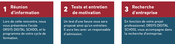 alternance, présentation candidature